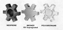 Browning JS6U Style JS6, JS6P вставка для зубчатой муфты из полиуретана, без смазки