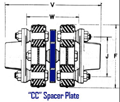 Пластина-распорка Morse 352 MORFLEX CC SPACER PLATE для эластомерной муфты, размер 352, не требующая смазки